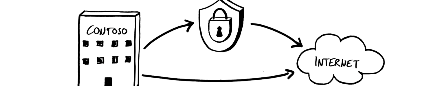 message routing encryption policies