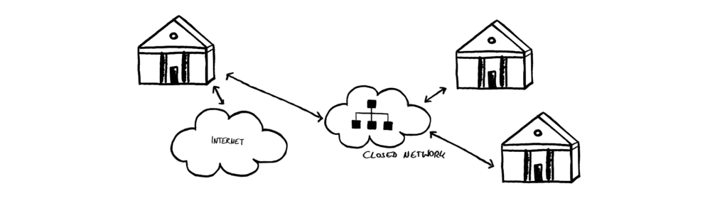 message routing government networks