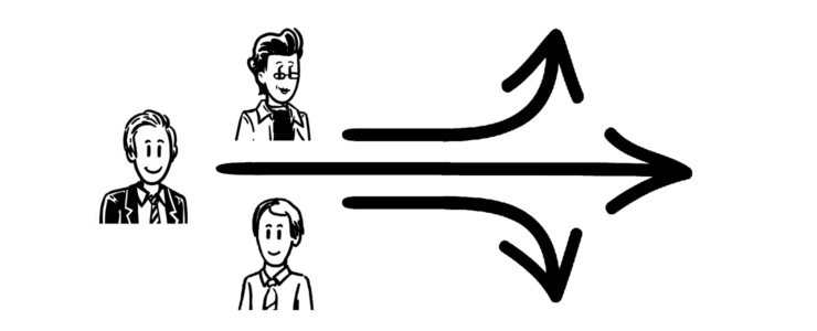 message routing messageconcept exsbr