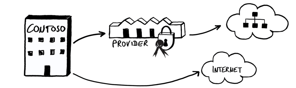 message routing official signatures