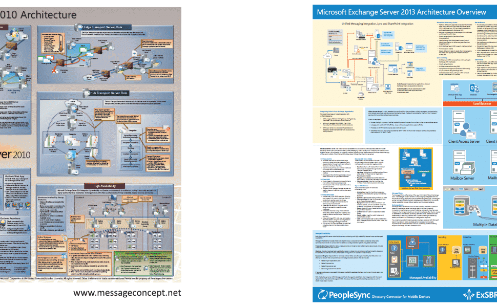 messageconcept exchange server posters