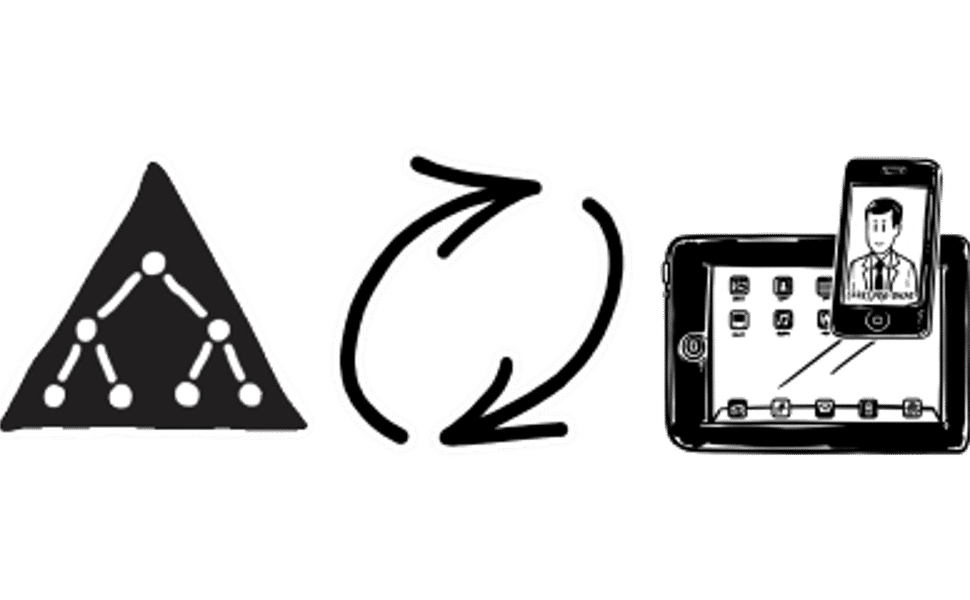 peoplesync sync active directory to iphones and ipads