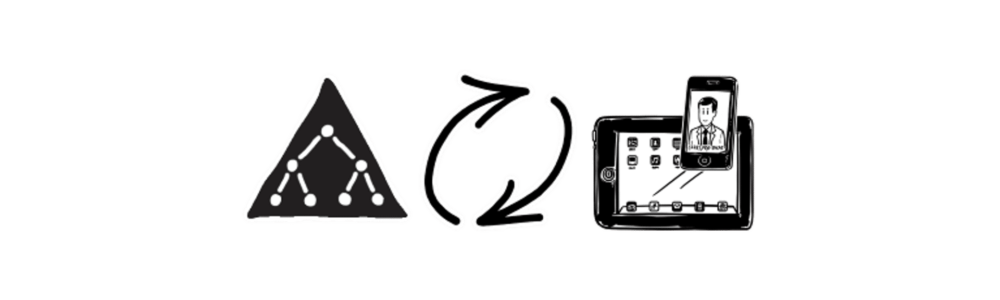 peoplesync sync active directory to iphones and ipads