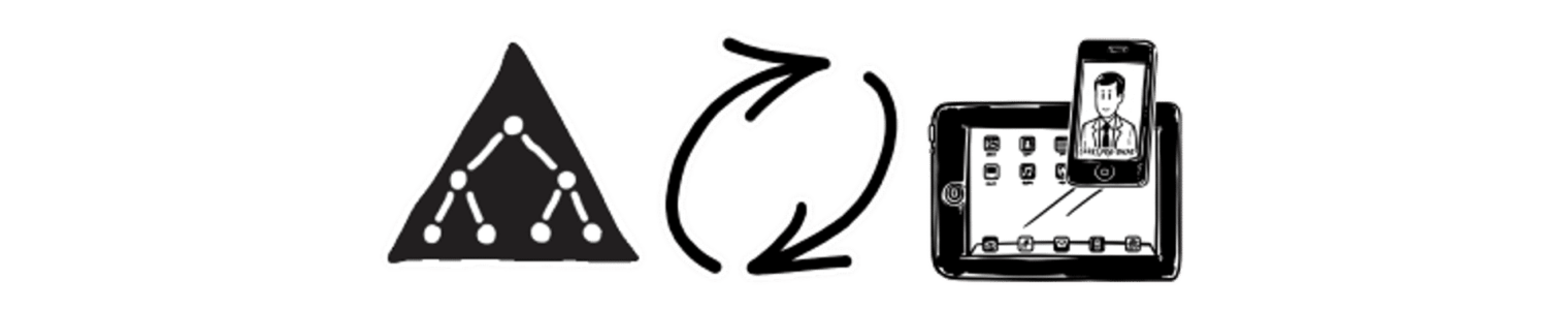 peoplesync sync active directory to iphones and ipads