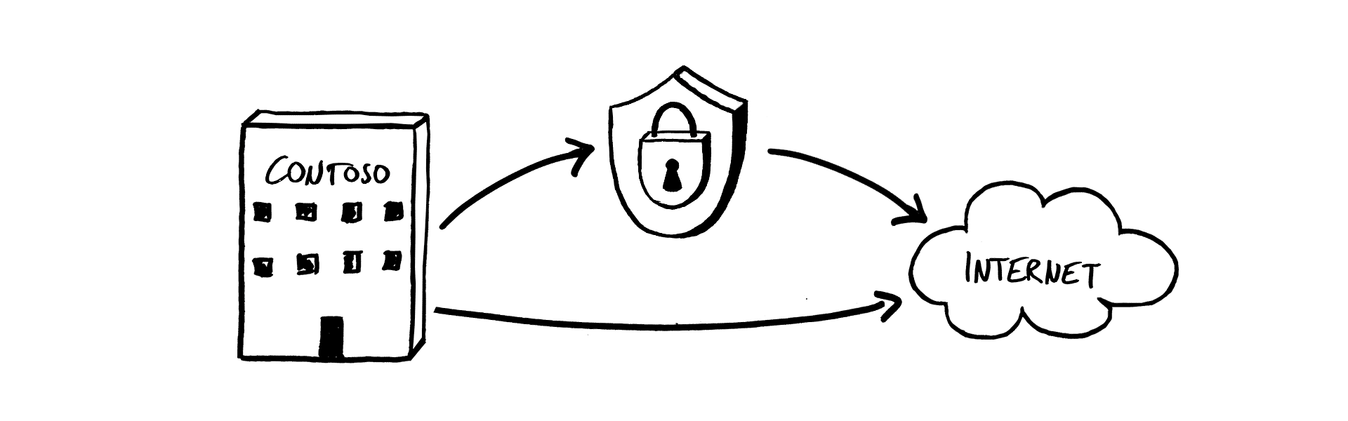 message routing encryption policies