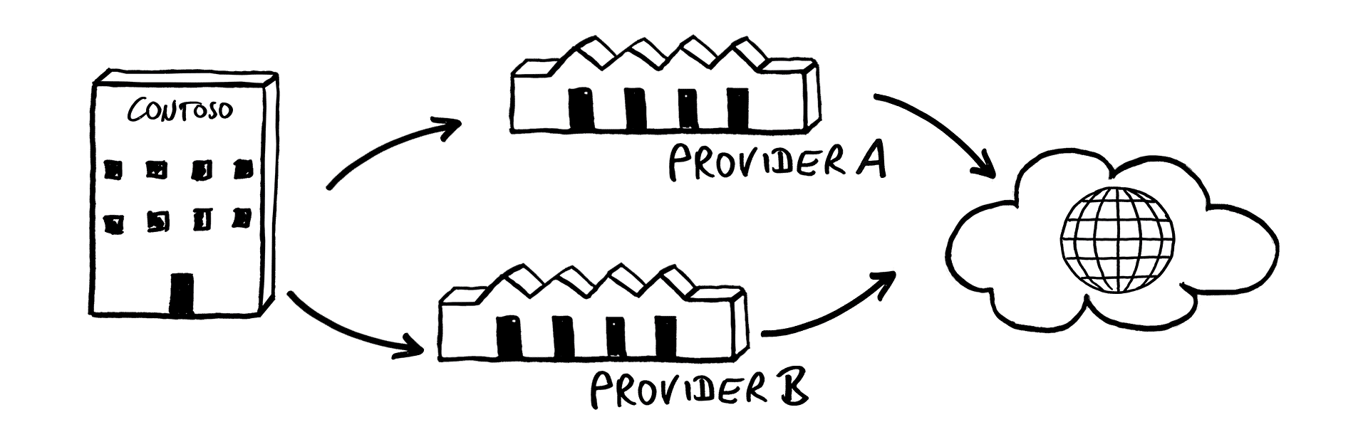 message routing external mailboxes