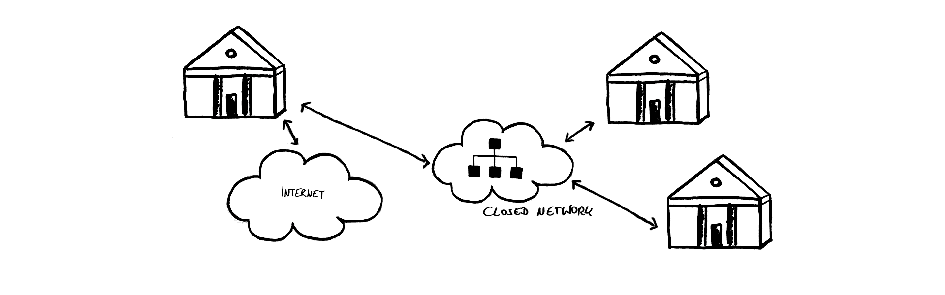 message routing government networks