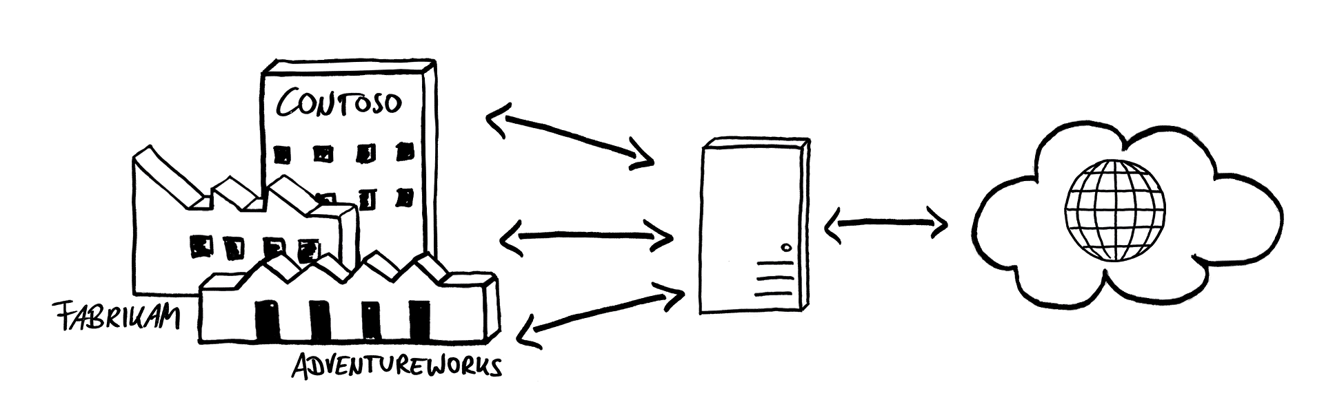 message routing multi tenancy