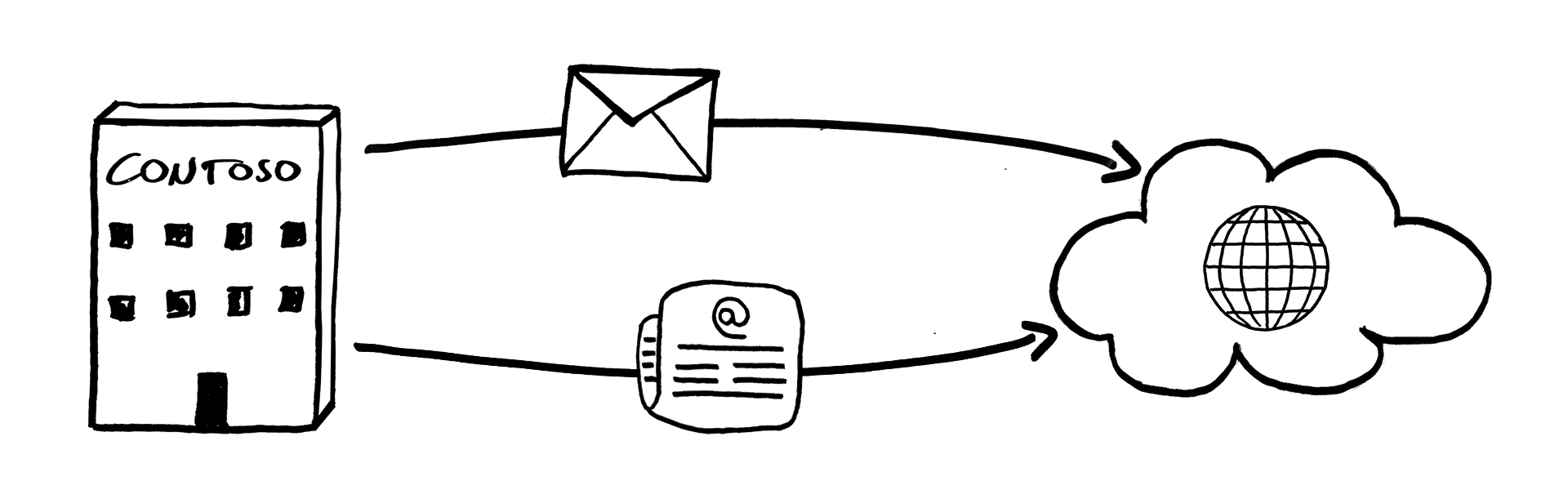 message routing newsletter distribution